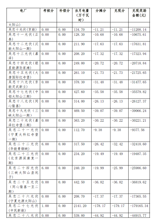 點擊看大圖