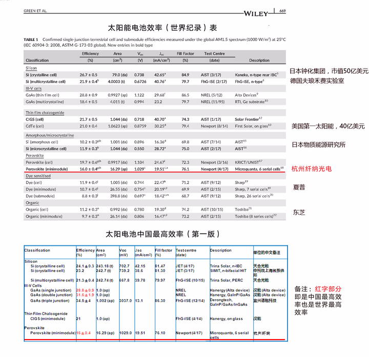 點擊看大圖