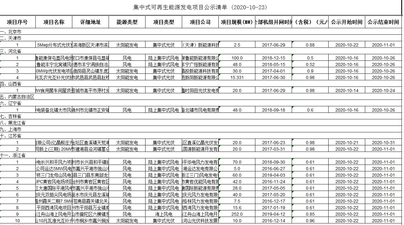 點擊看大圖