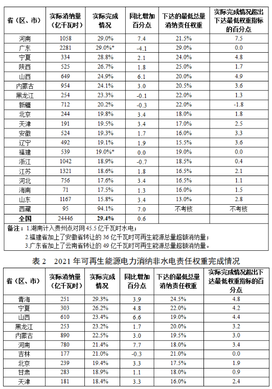 點擊看大圖