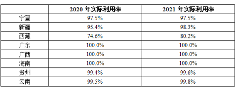 點擊看大圖