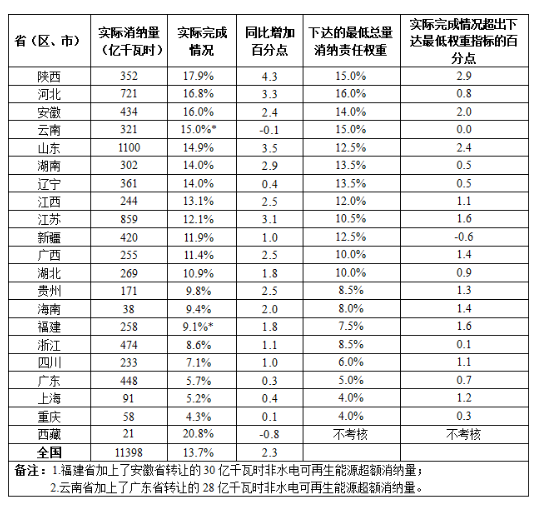 點擊看大圖