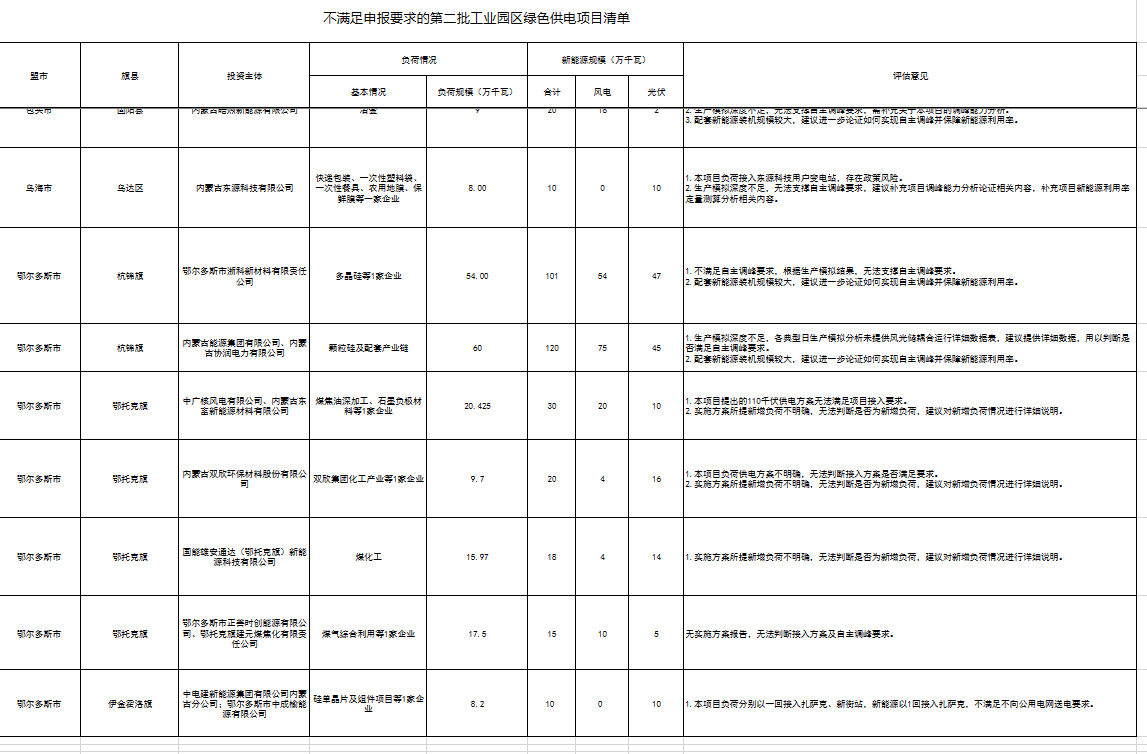 點(diǎn)擊看大圖