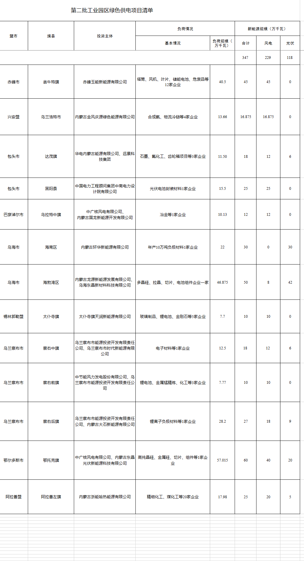 點(diǎn)擊看大圖