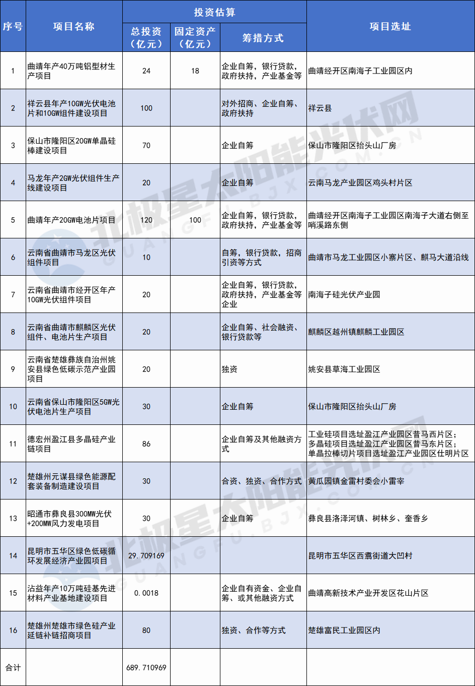 點擊看大圖