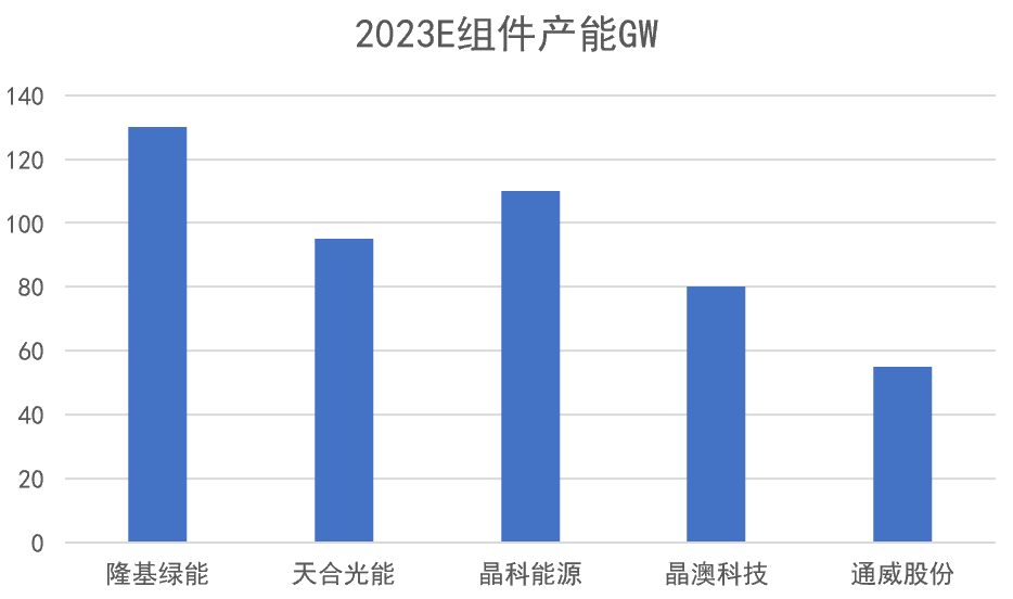 點(diǎn)擊看大圖