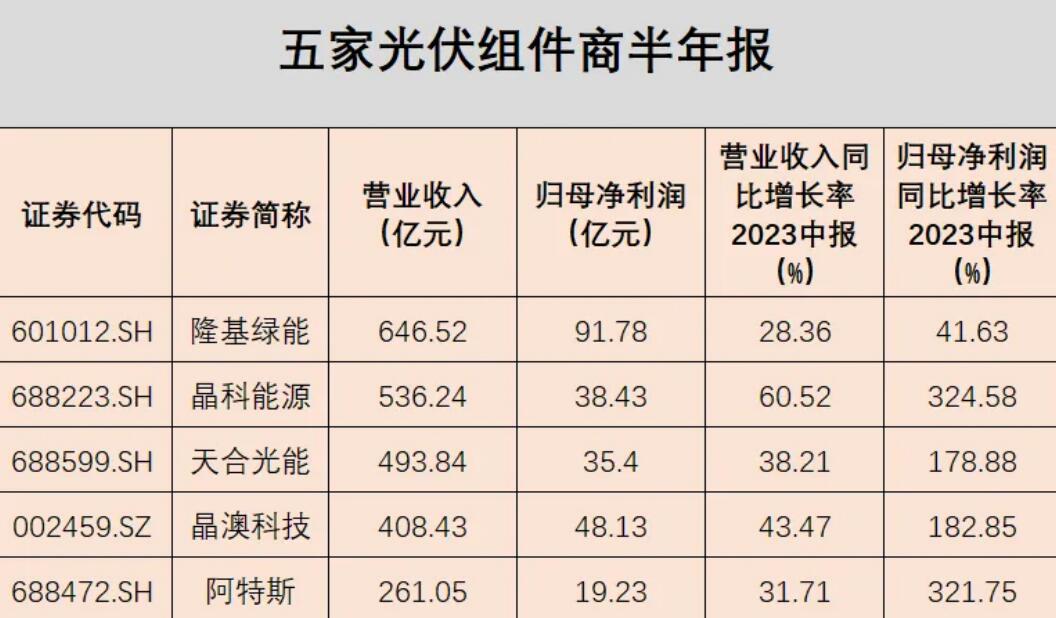 點擊看大圖