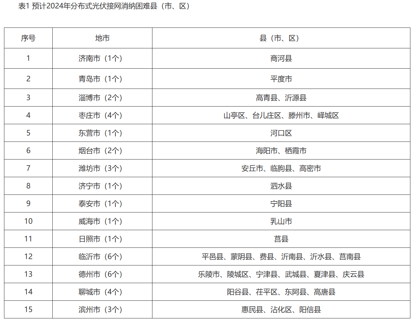 點(diǎn)擊看大圖