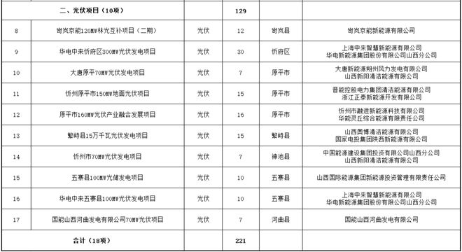 點擊看大圖
