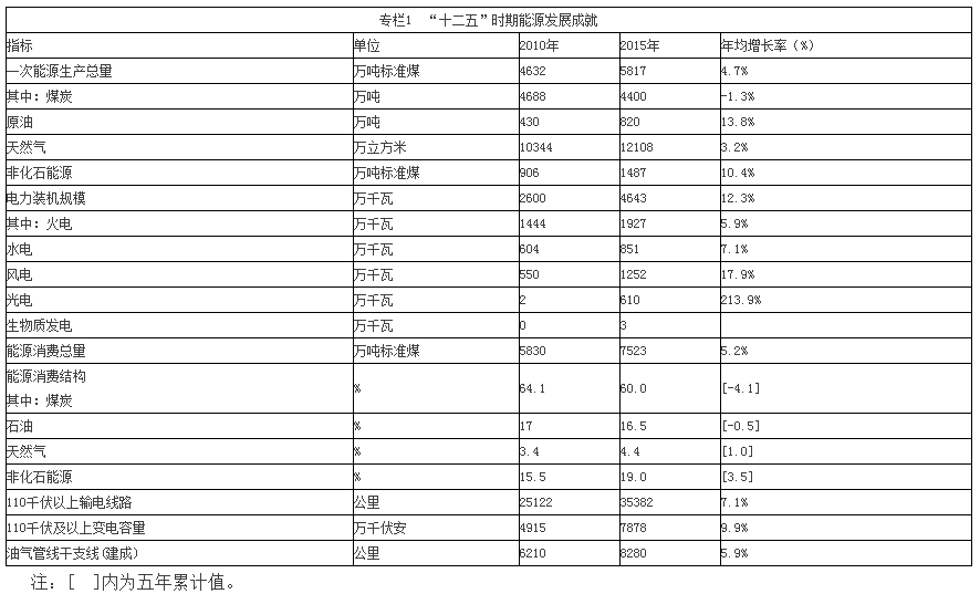 點(diǎn)擊看大圖