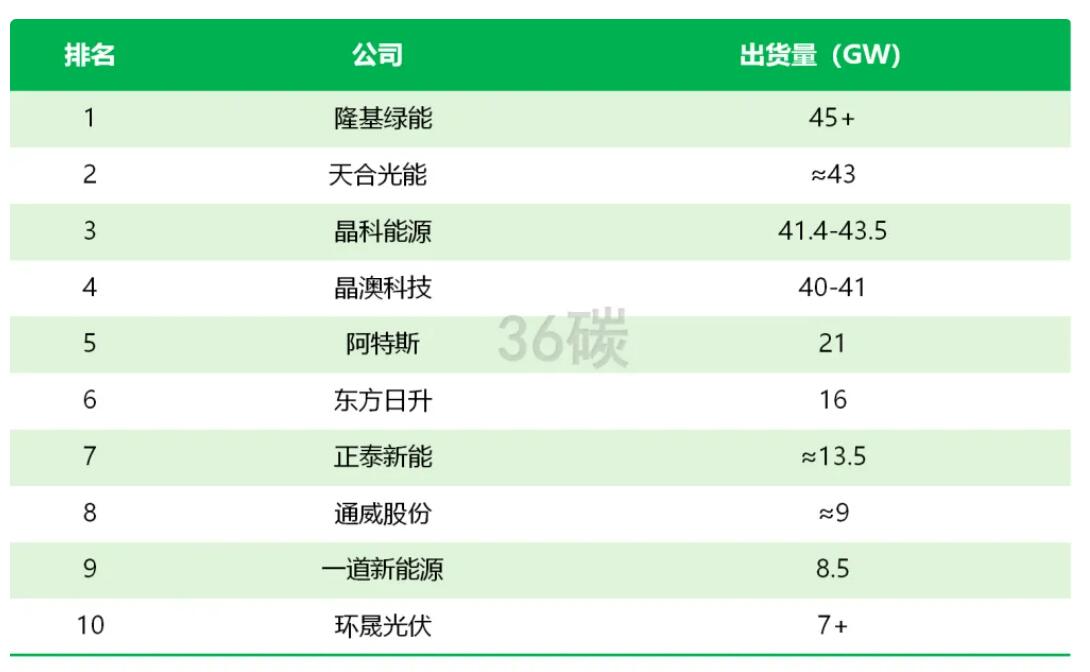點擊看大圖