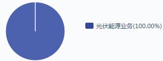 8.5|Ԫӯϲ fԴڰlҪ׃